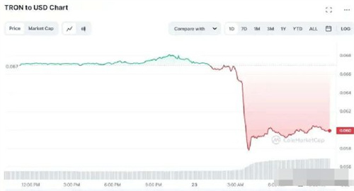 火币交易所实控人孙宇晨涉嫌欺诈性地操纵TRX