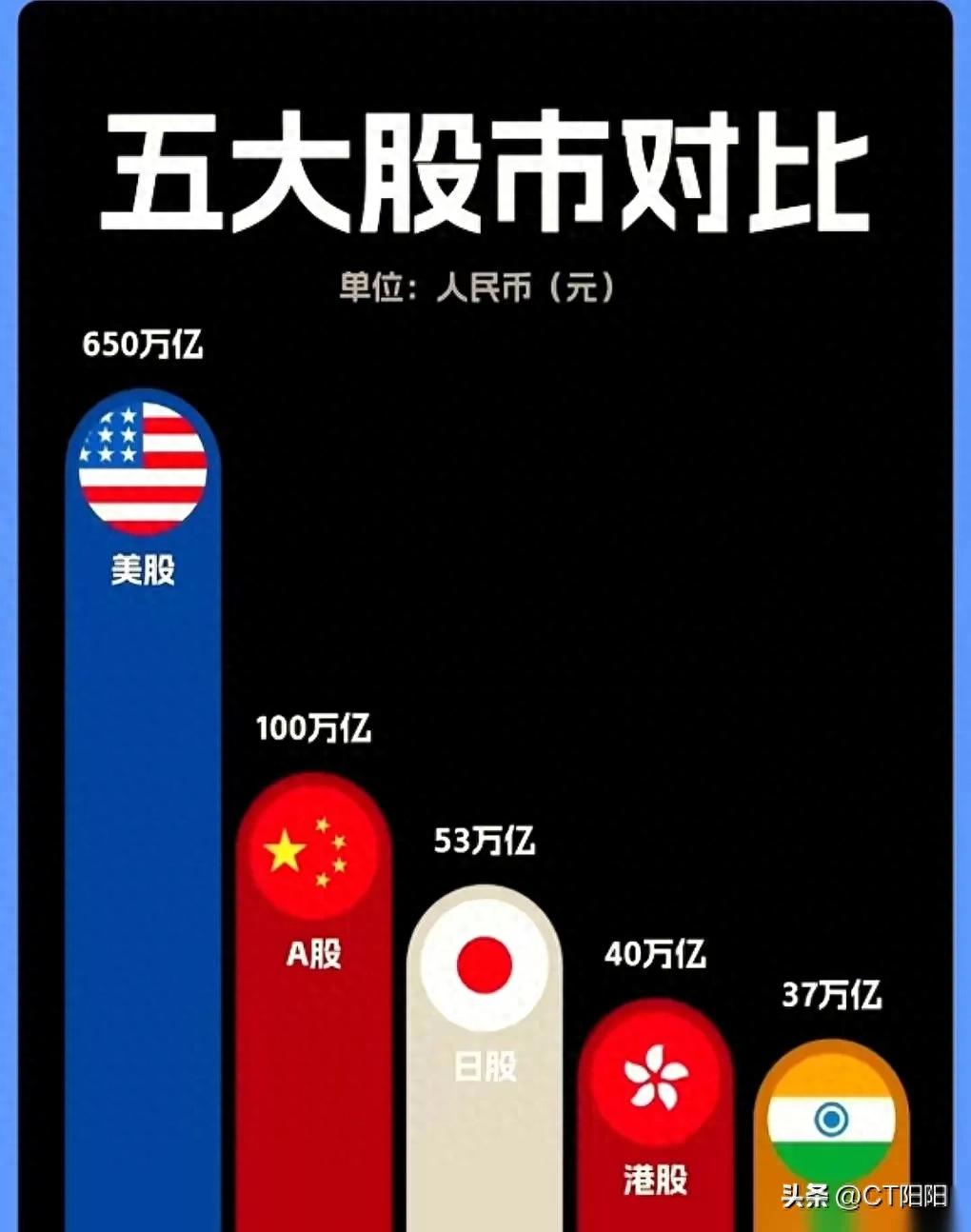 美股开户最低资金要求