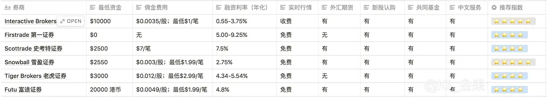 美股证券公司哪家好